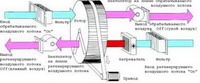 увлажнители с функцией очистки воздуха